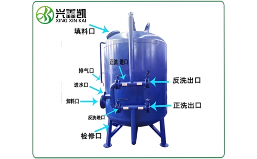 錳砂過濾器的運行參數(shù)一般有哪些？-杭州鑫凱
